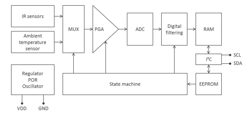 Block Diagram - Melexis MLX90632 Infrared Temperature Sensors