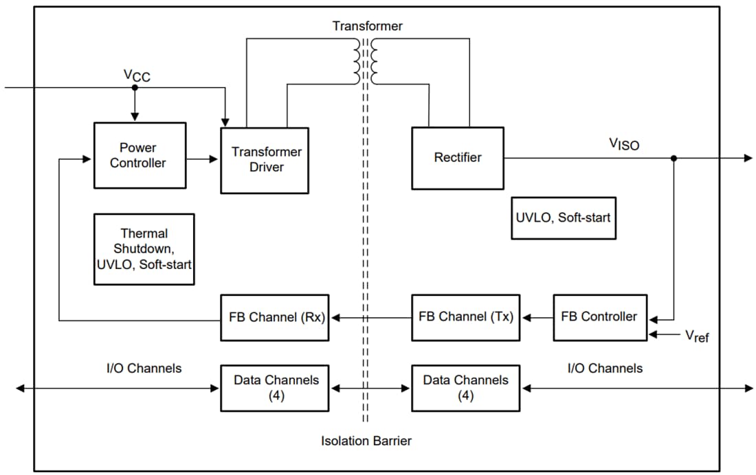 Block Diagram - Texas Instruments ISOW784x/ISOW784x-Q1 Reinforced Digital Isolators