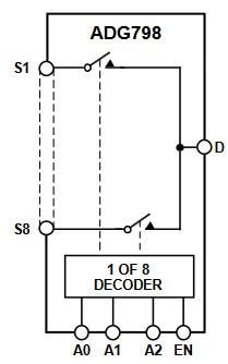 Block Diagram - Analog Devices Inc. ADG798 Multiplexer Switch ICs