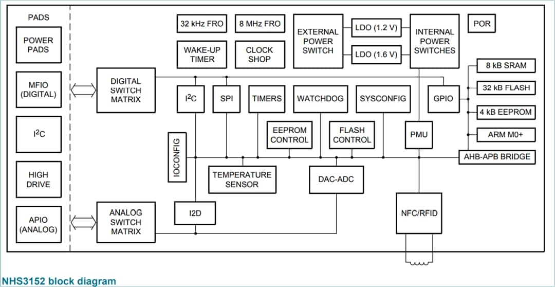 NXP Semiconductors NHS3152 NTAG® SmartSensor