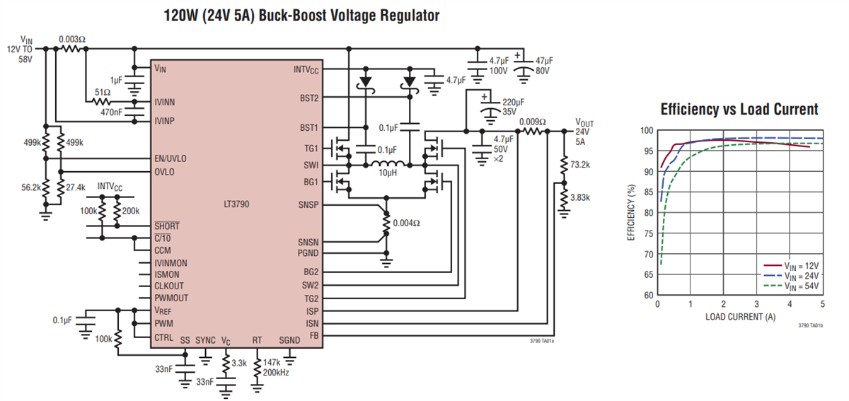 Analog Devices Inc. LT3790 4-Switch Buck-Boost Controllers
