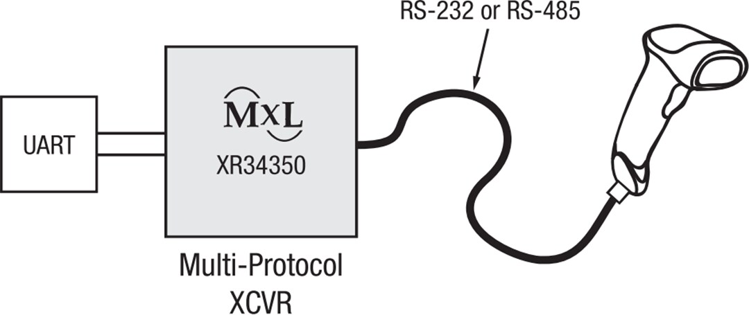 MaxLinear XR34350 Multiprotocol Transceiver