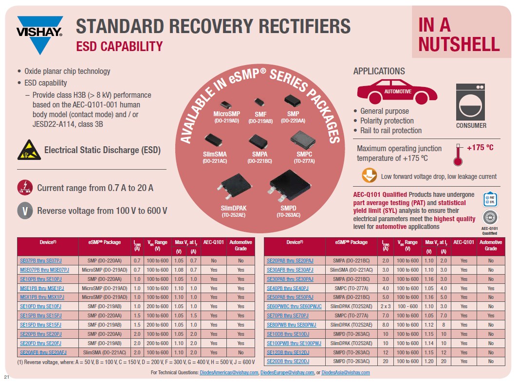 Chart - Vishay Semiconductors eSMP® MicroSMP Fast Recovery Rectifiers
