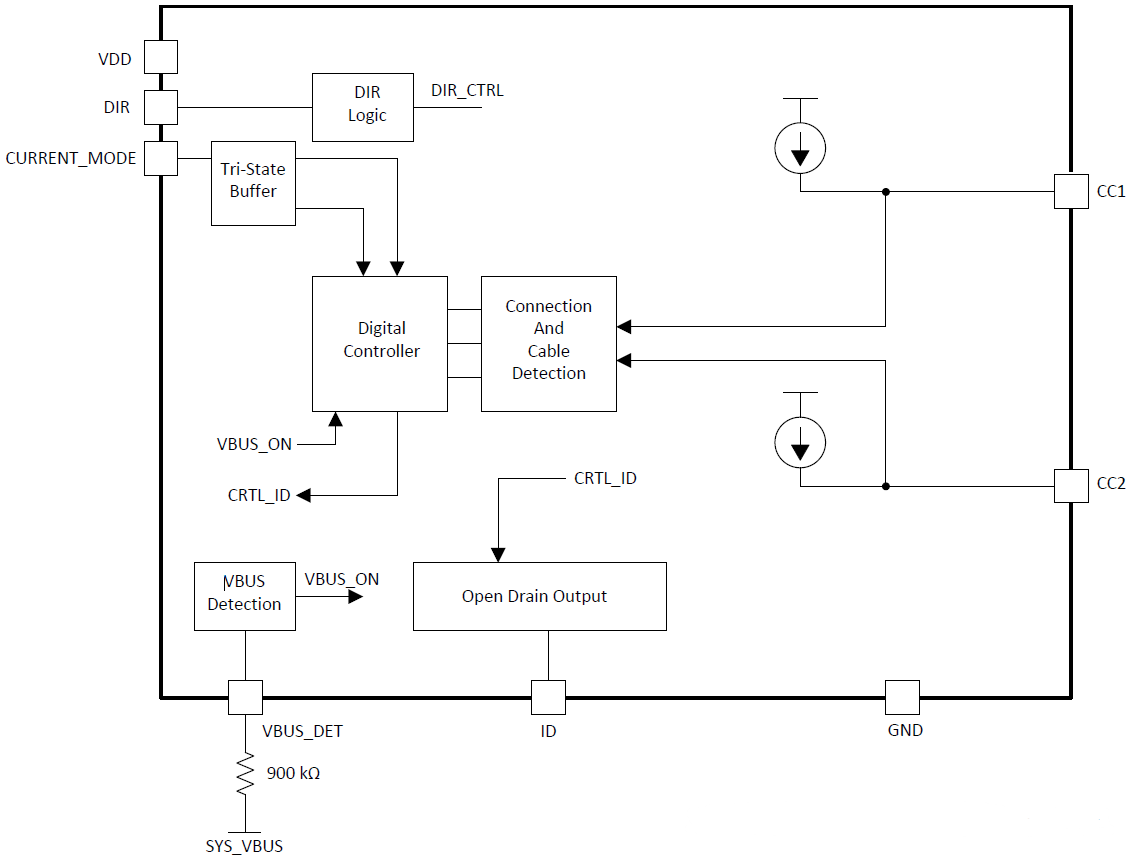 Block Diagram - Texas Instruments TUSB319-Q1 USB Type-C DFP Port Controller