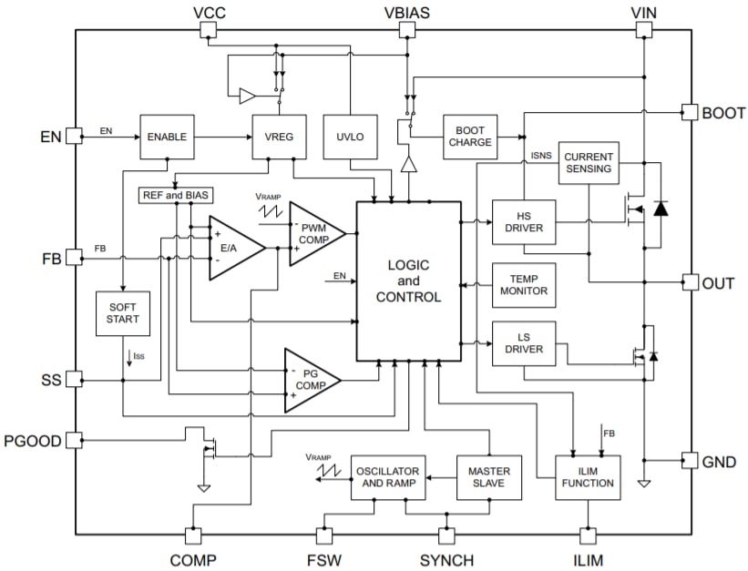 STMicroelectronics L7987L Asynchronous Step-Down Switching Regulator
