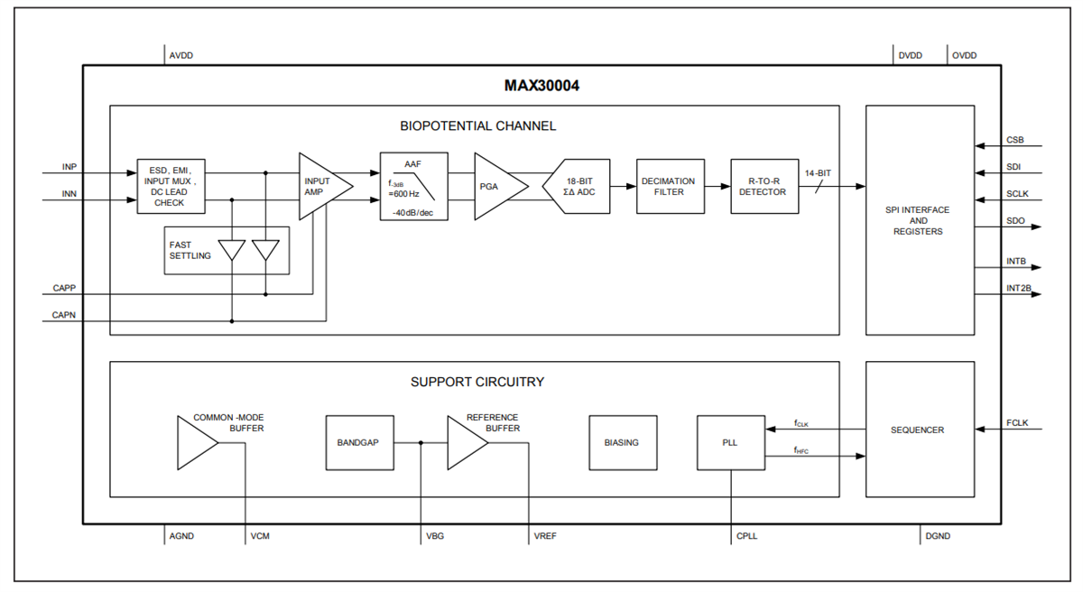 Analog Devices / Maxim Integrated MAX30004 Integrated Biopotential HR Detection AFE