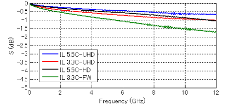 Chart - Hirose Electric BNC75 75Ω Connectors
