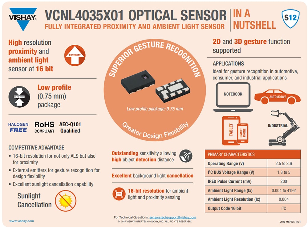 Vishay Semiconductors VCNL4035X01 Proximity & Ambient Light Sensor