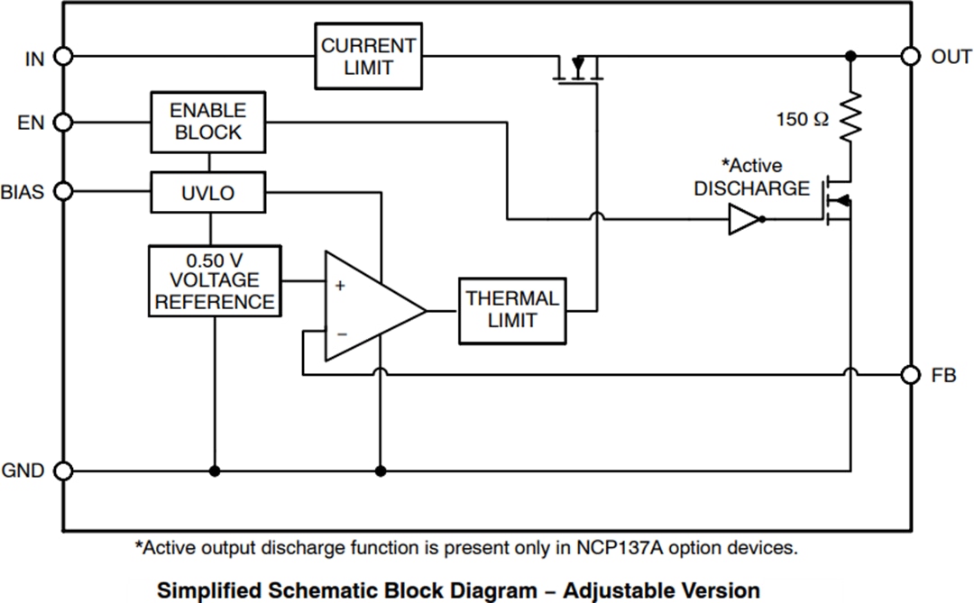 Block Diagram - onsemi NCP137 LDO Voltage Regulator