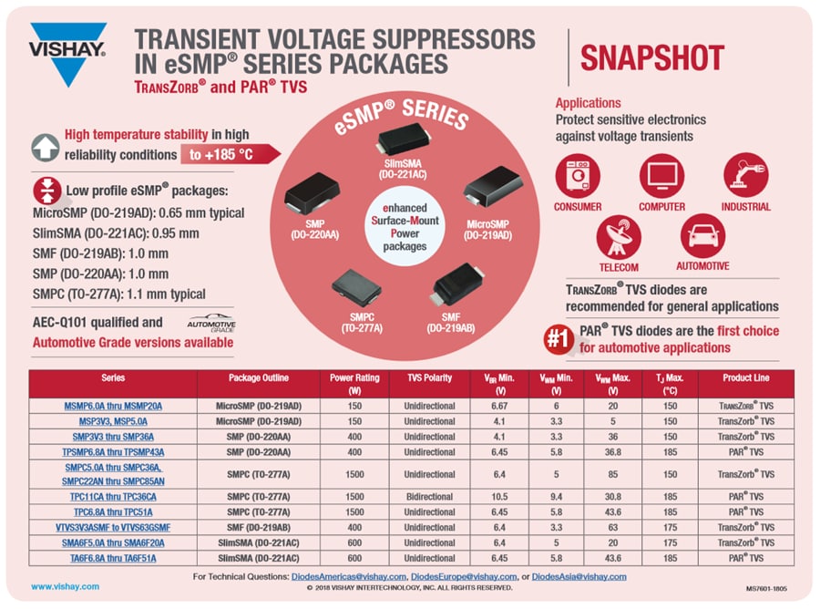 Chart - Vishay General Semiconductor eSMP® SMP TVS Diodes