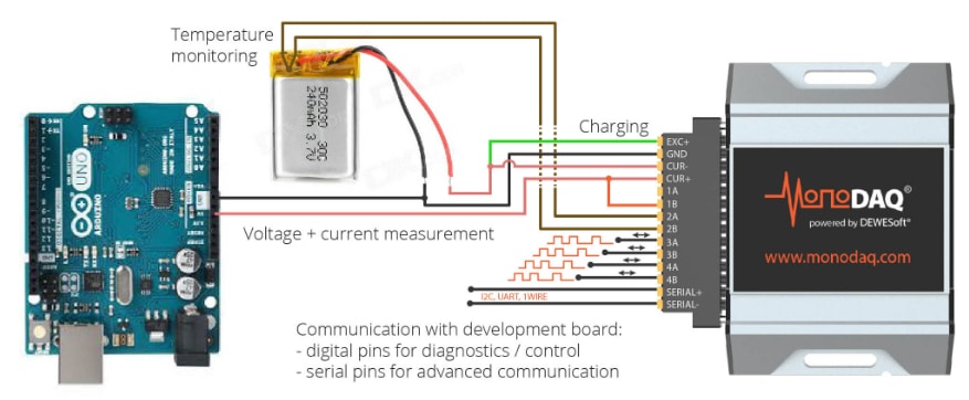 MonoDAQ MonoDAQ-U-X Universal DAQ for IoT Development