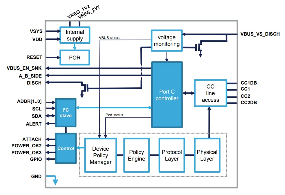 Block Diagram - STMicroelectronics STUSB4500 Standalone USB PD Sink Controller