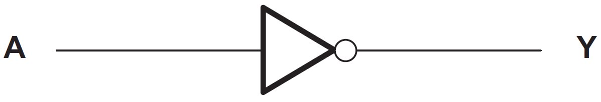 Block Diagram - Texas Instruments SN74AHC1GU04 Single Inverter Gate