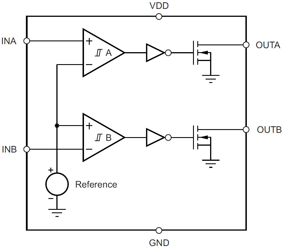 Block Diagram - Texas Instruments TLV6710 High Voltage Window Comparator
