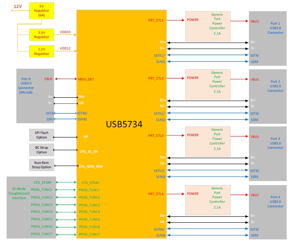 Block Diagram - Microchip Technology EVB-USB5734 USB Controller Hub Evaluation Board