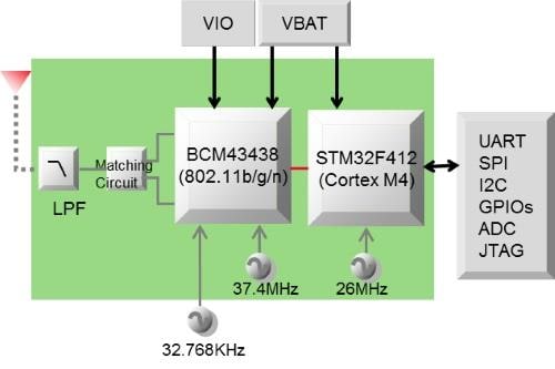 Block Diagram - Murata Electronics Type 1LD Ultra-Small Wi-Fi+BLUETOOTH+MCU Module