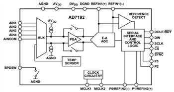 Block Diagram - Analog Devices Inc. AD917x 16-Bit Digital-to-Analog Converters