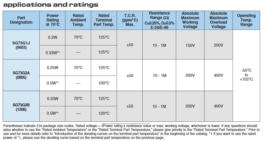 Chart - KOA Speer SG73G Precision Surge Thick Film Chip Resistors