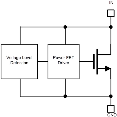 Block Diagram - Texas Instruments TVS1400 Flat-Clamp Surge Protection Device