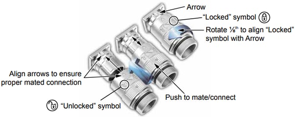 Amphenol Sine Systems Motion Control DSL Cable Assemblies