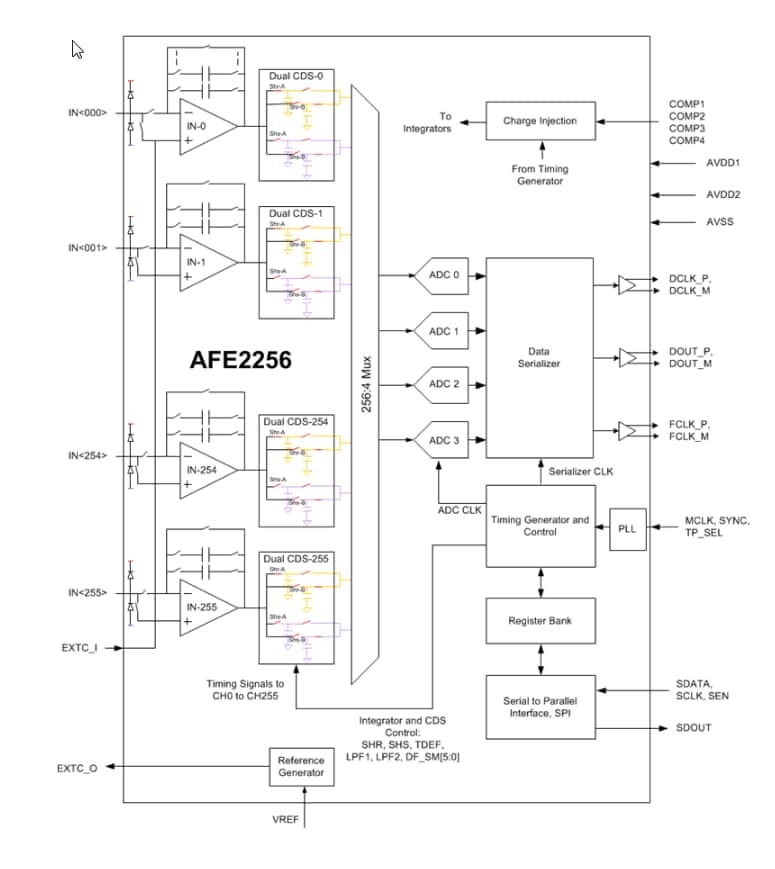 Schematic - Texas Instruments AFE2256 256-Ch Analog Front End (AFE)