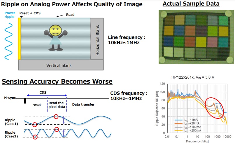 Nisshinbo RP122K LDO Regulators