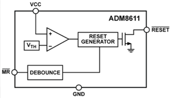 Block Diagram - Analog Devices Inc. ADM861x Supervisory Circuits