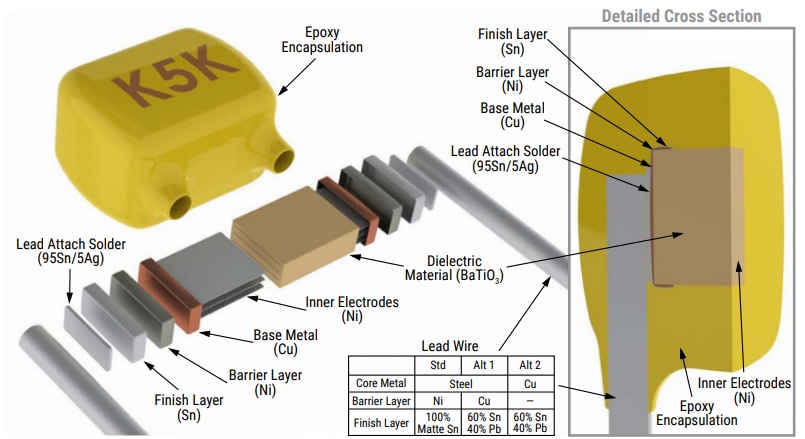 Mechanical Drawing - KEMET Commercial GoldMax 300 Z5U Leaded ≤250V MLCCs
