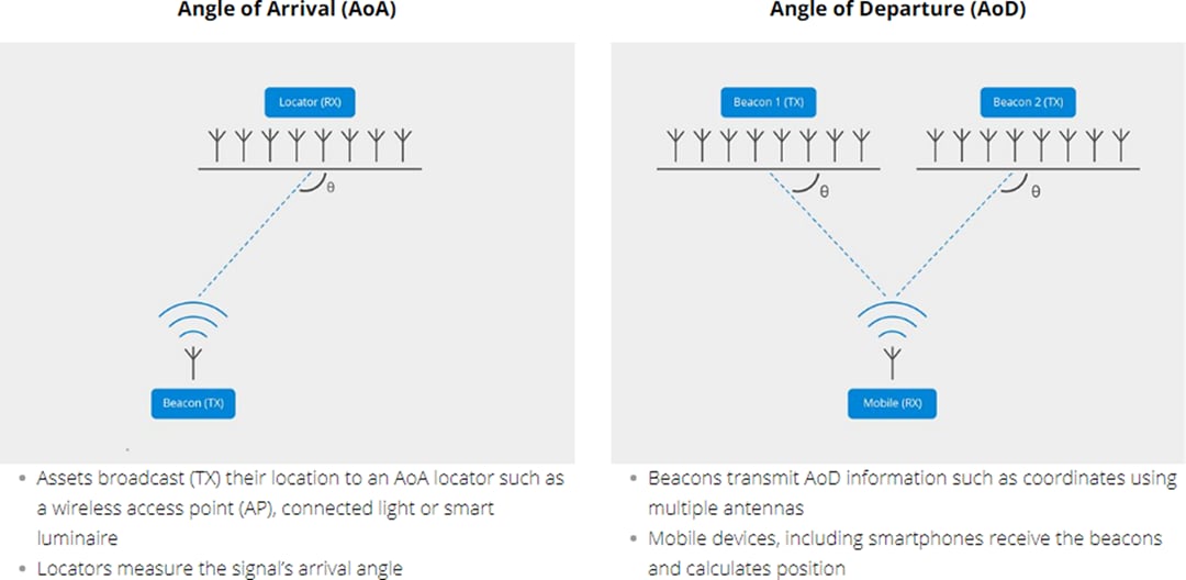 Silicon Labs BGM13S Blue Gecko BLUETOOTH® Mesh SiP Modules