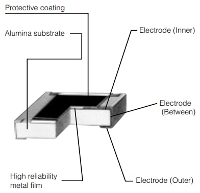 Mechanical Drawing - Panasonic Electronic Components ERA-6A Metal Thin Film Chip Resistors