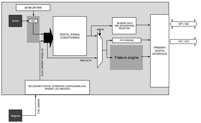 Block Diagram - Bosch BMA456 Digital Triaxial MEMS Acceleration Sensor
