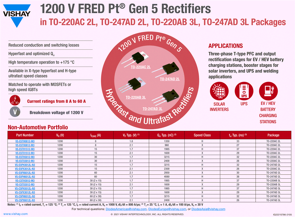 Vishay Semiconductors FRED Pt® Gen 5 Hyperfast Rectifiers