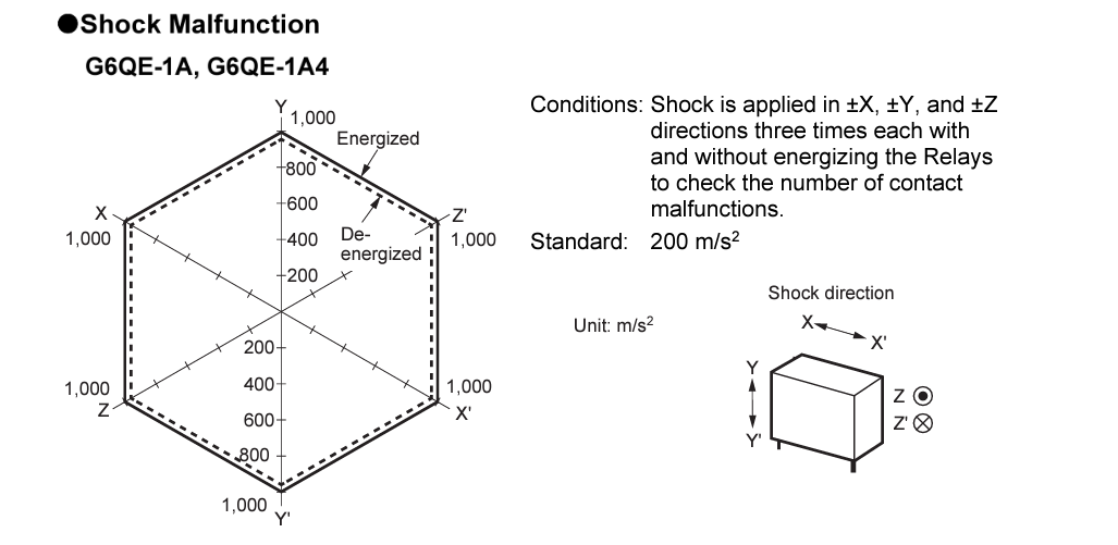 Mechanical Drawing - Omron Electronics G6QE Miniature Power Relays