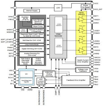Block Diagram - Infineon Technologies LITIX™ Power Flex Automotive LED Drivers