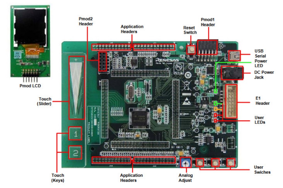 Renesas Electronics RX130 Starter Kit