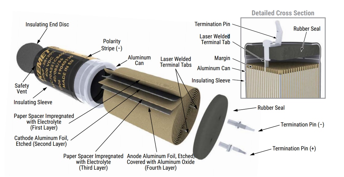 KEMET High CV Snap-in Aluminum Electrolytic Capacitors