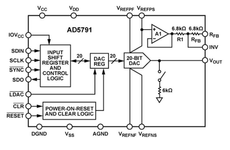 Block Diagram - Analog Devices Inc. AD5791 Voltage Output DACs