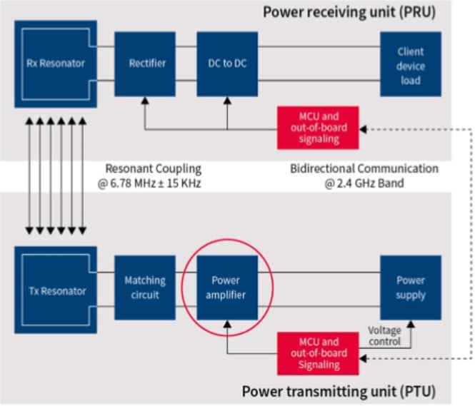 Infineon Technologies Resonant Wireless Charging - Consumer Applications