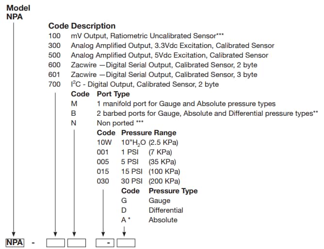 Chart - Amphenol Advanced Sensors NPA Surface-Mount Pressure Sensors