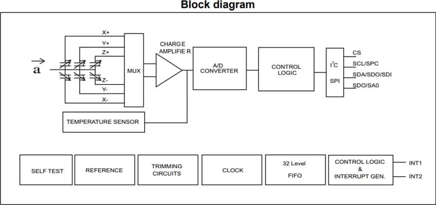 STMicroelectronics IIS2DLPC MEMS Digital Output Motion Sensor