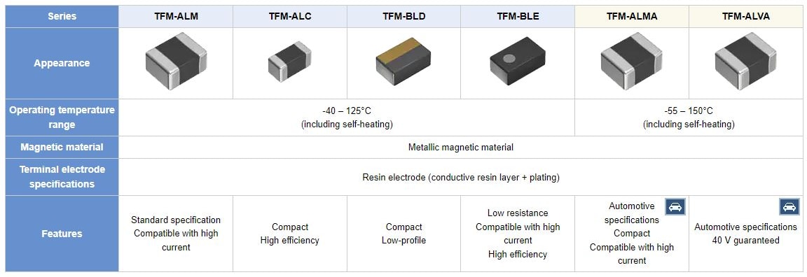 TDK TFM Thin Film Metal Inductors for Power Circuits