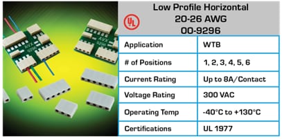 Chart - KYOCERA AVX Wire-To-Board Connectors