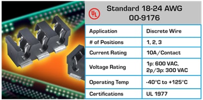 Chart - KYOCERA AVX Wire-To-Board Connectors