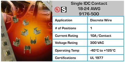 Chart - KYOCERA AVX Wire-To-Board Connectors