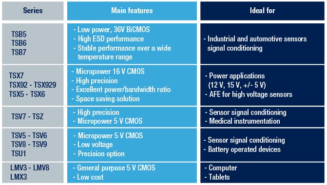 Block Diagram - STMicroelectronics Precision Op Amps