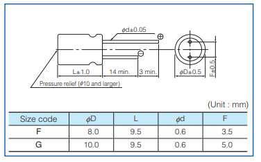 Mechanical Drawing - Panasonic Electronic Components ZF Conductive Polymer Hybrid AECs