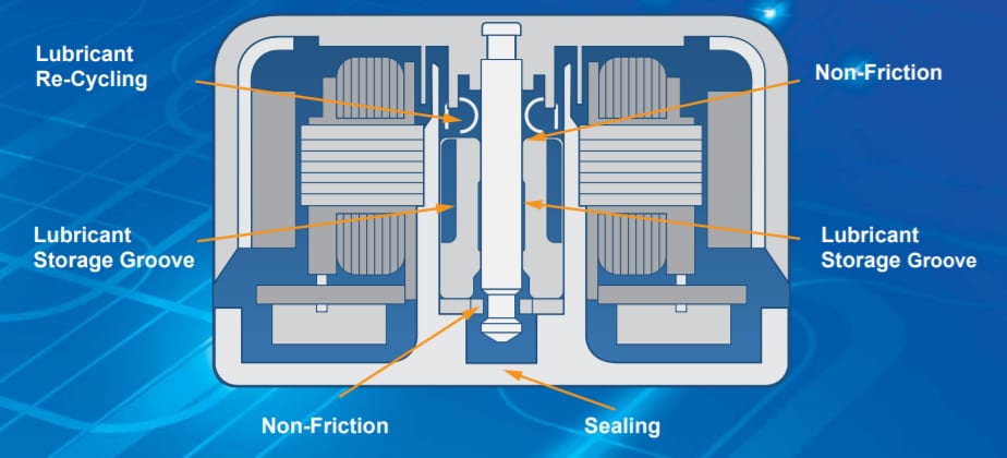 Chart - Delta Electronics Superflo Bearing Fans