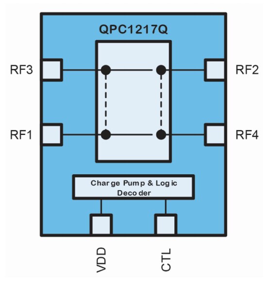 Block Diagram - Qorvo QPC1217Q DPDT Transfer Switches