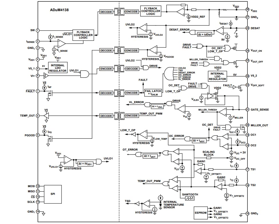 Block Diagram - Analog Devices Inc. ADUM4138 IGBT Gate Drivers