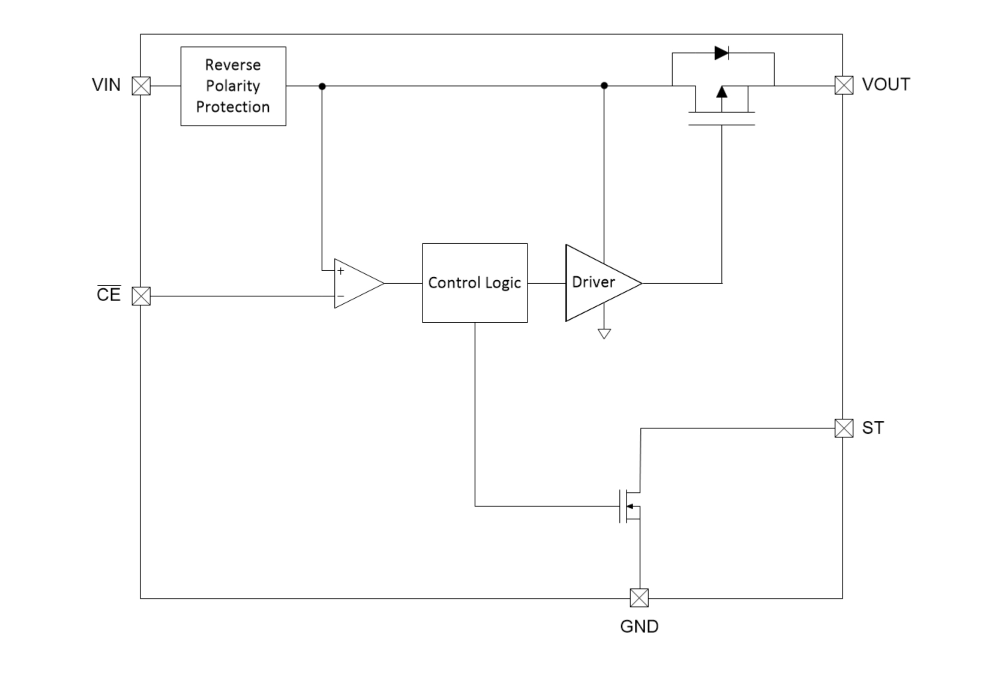 Block Diagram - Texas Instruments LM66100/LM66100-Q1 ±6V Low IQ Ideal Diodes